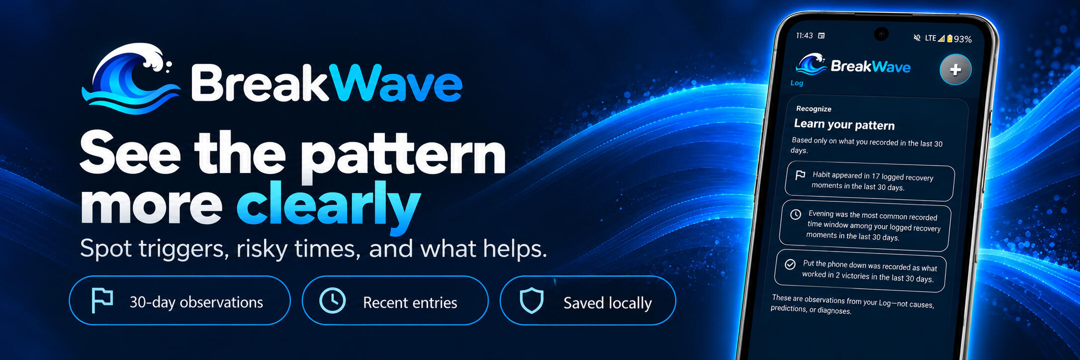 BreakWave Recognize the Pattern Early